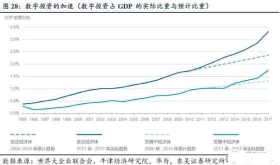 关于未来NBA：联盟数字化战略的深度探讨的信息