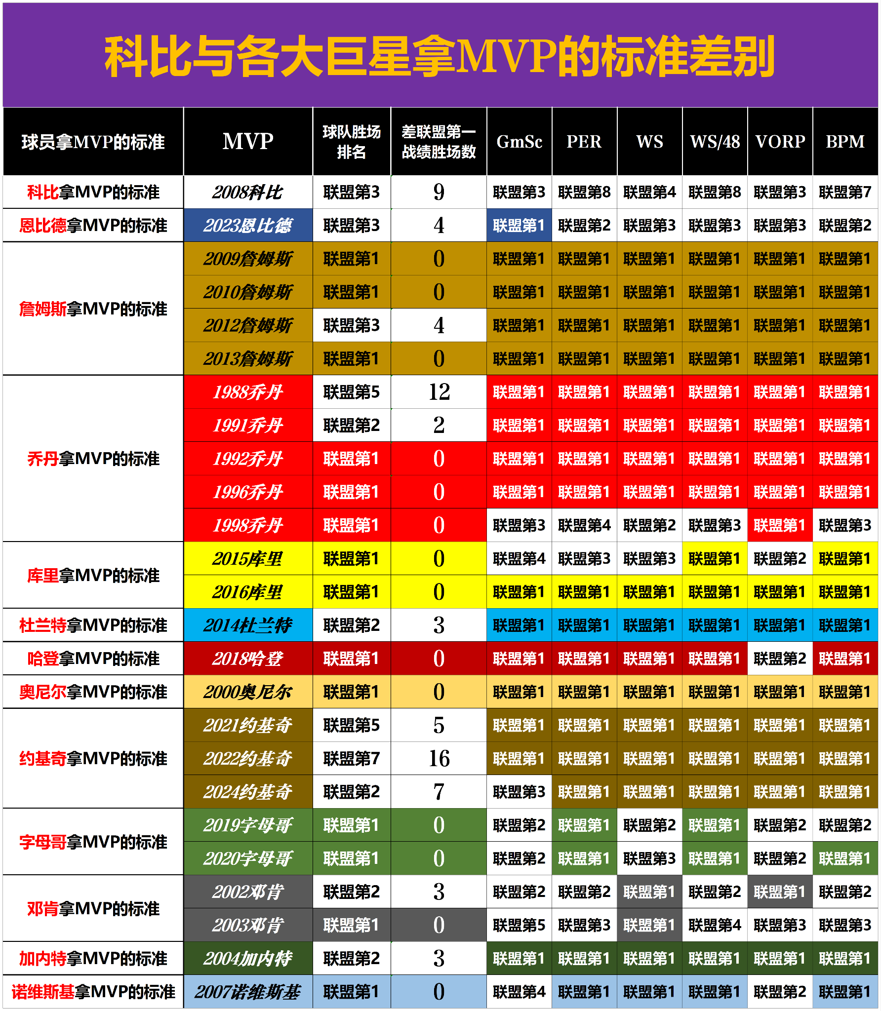 爱游戏体育平台-今年NBA场均助攻总榜：谁的传球最“妙”？的简单介绍